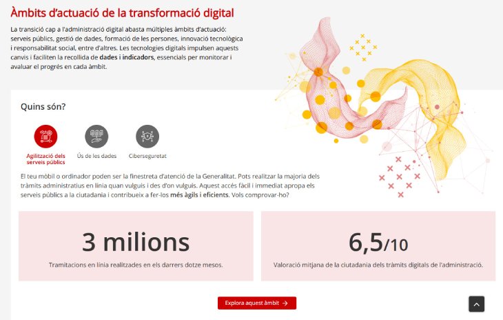 El 93% de tràmits amb la Generalitat es poden fer digitalment i l'últim any se n'han gestionat tres milions