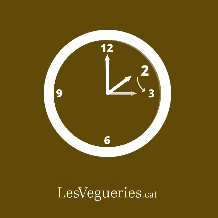 Els rellotges s'avançaran una hora aquest diumenge a la matinada