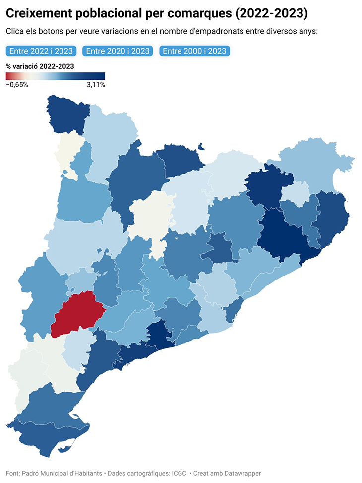 Les Garrigues, l'única comarca que perd empadronats en l'últim any